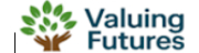 Valuing Futures